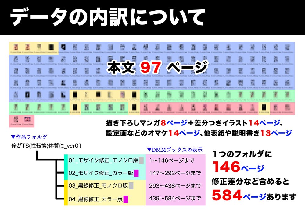 俺がTS（性転換）体質に！？〜女体化治験1日目でメス堕ちする話〜 エロ同人誌画像 008