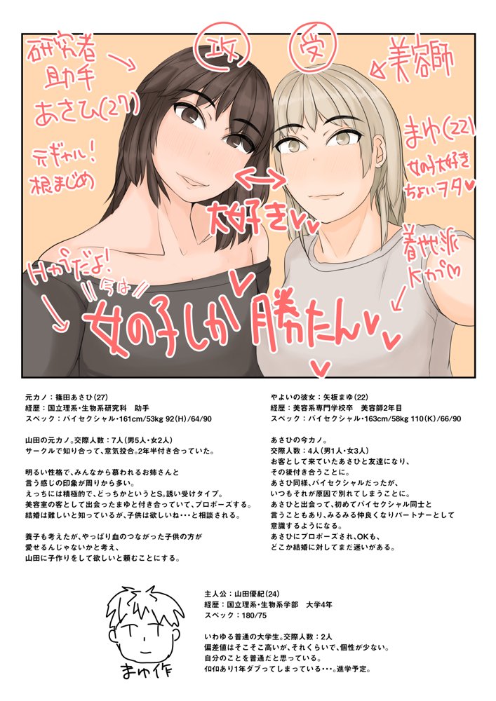 わたしたちを孕ませて？2【やねうらべや】 エロ同人誌画像 002