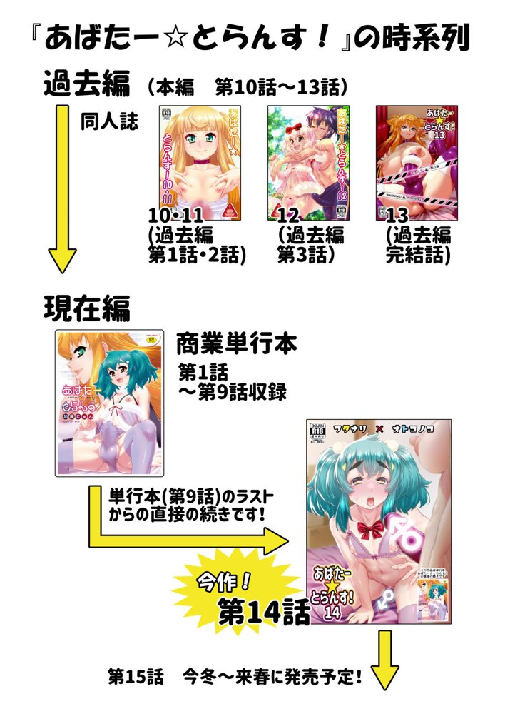 あばたー☆とらんす！14【カトー屋】 エロ同人誌画像 002