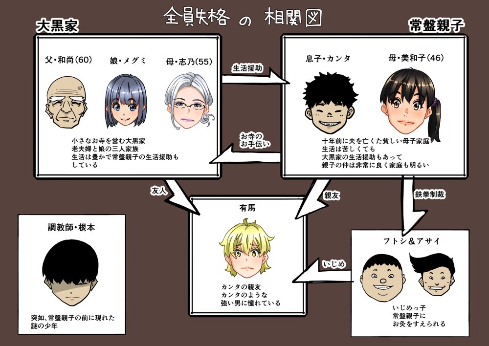 全員失格・母親のメス豚セックス調教記録【華フック】 無料エロ漫画（同人誌）サンプル画像040