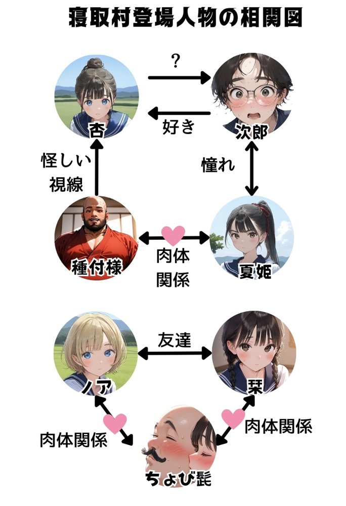 【僕のNTR夏休み】あの日見た種付けプレスを僕はまだ忘れられない5巻【種付け出版】
