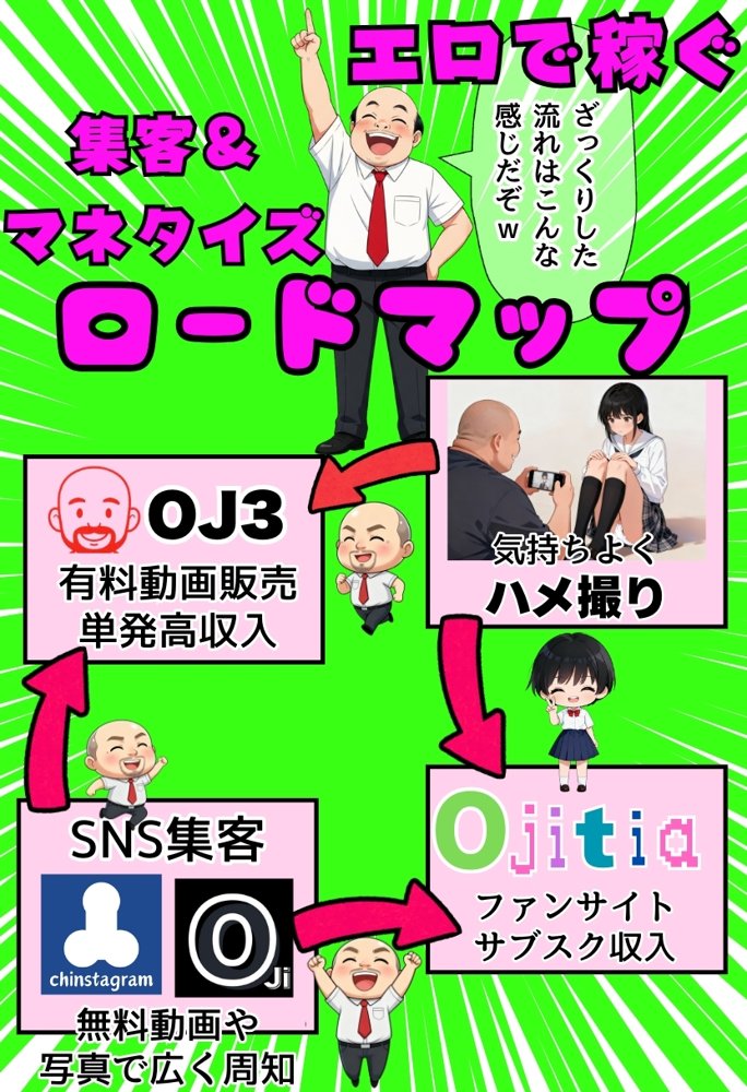 同人AVで月収100万を稼ぐ！ ハメ撮り撮影テクニック大全【淫乱ボーイッシュ編】【種付け出版】